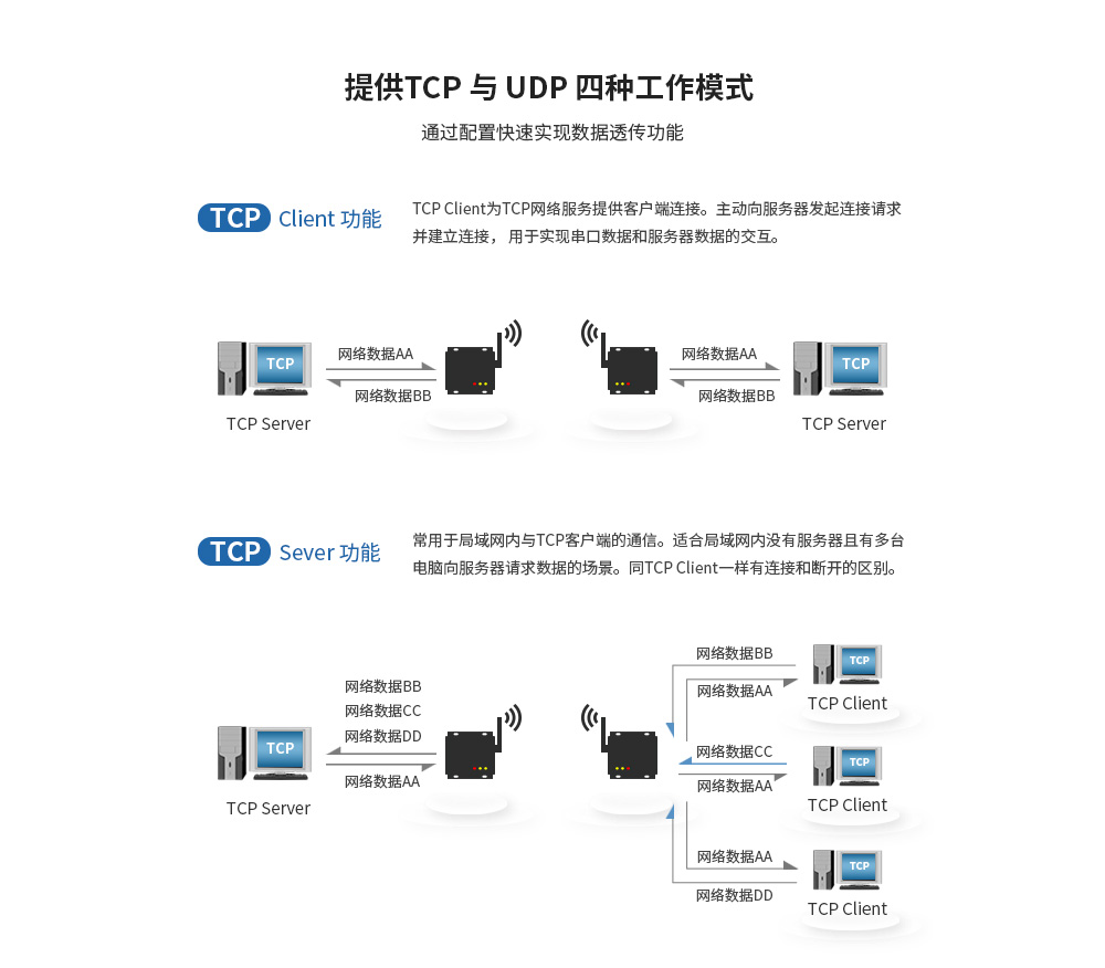 CN_E800-DTU(Z2530-ETH-27) (9)