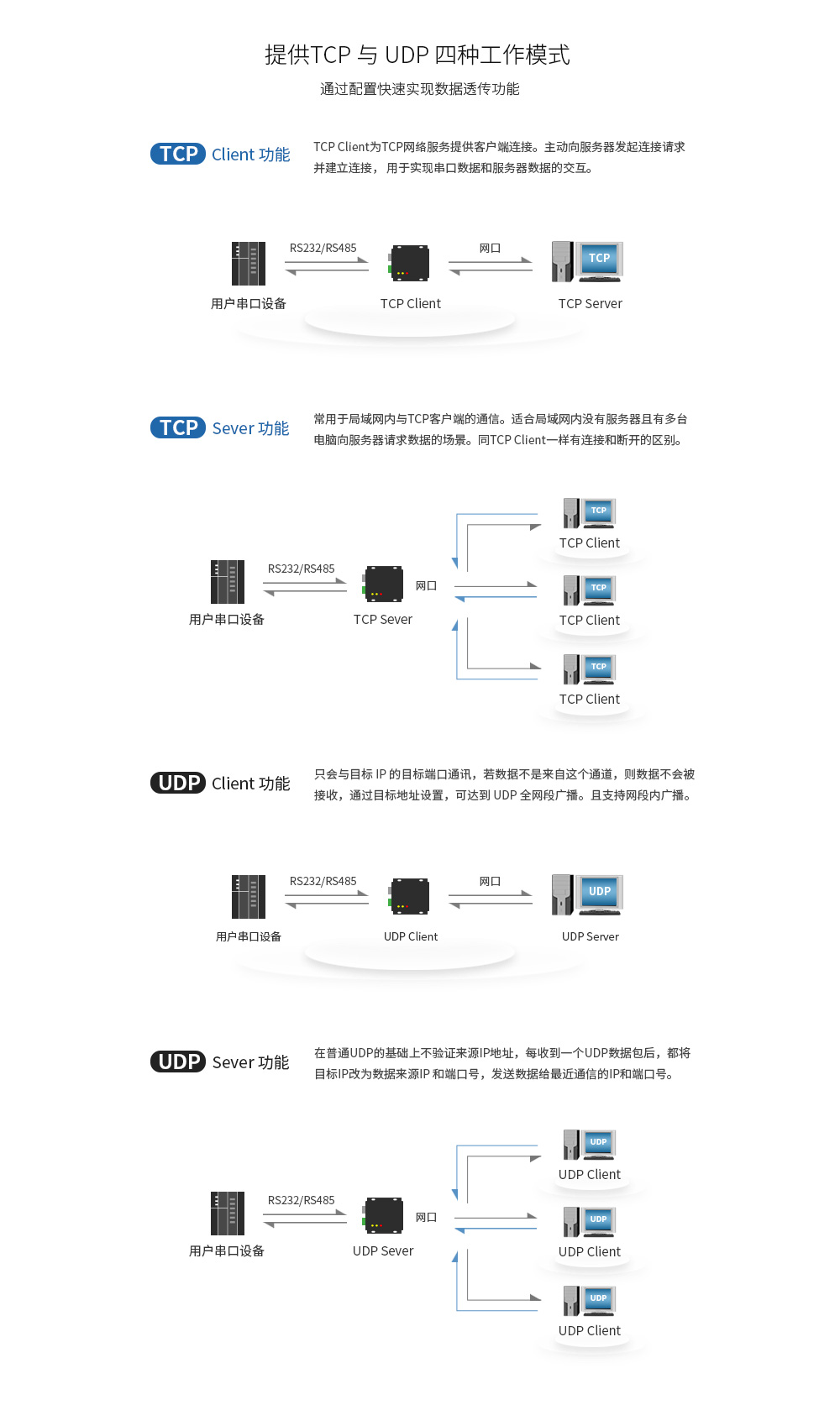 E810-DTU-V2.0 (7)