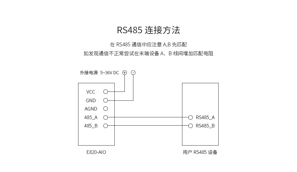 E820-AIO(II-485-4-20)-V2_07