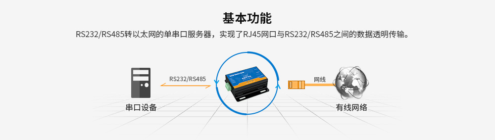 E810-DTU(非RF)--基本功能