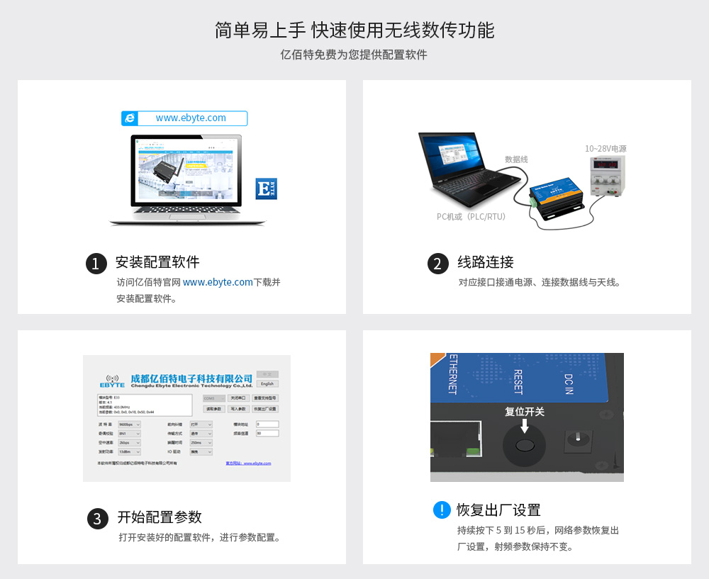 配置与资料下载