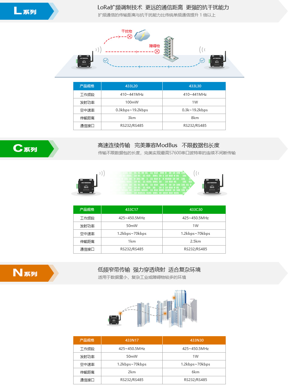 E800DTU-综合--通信模式