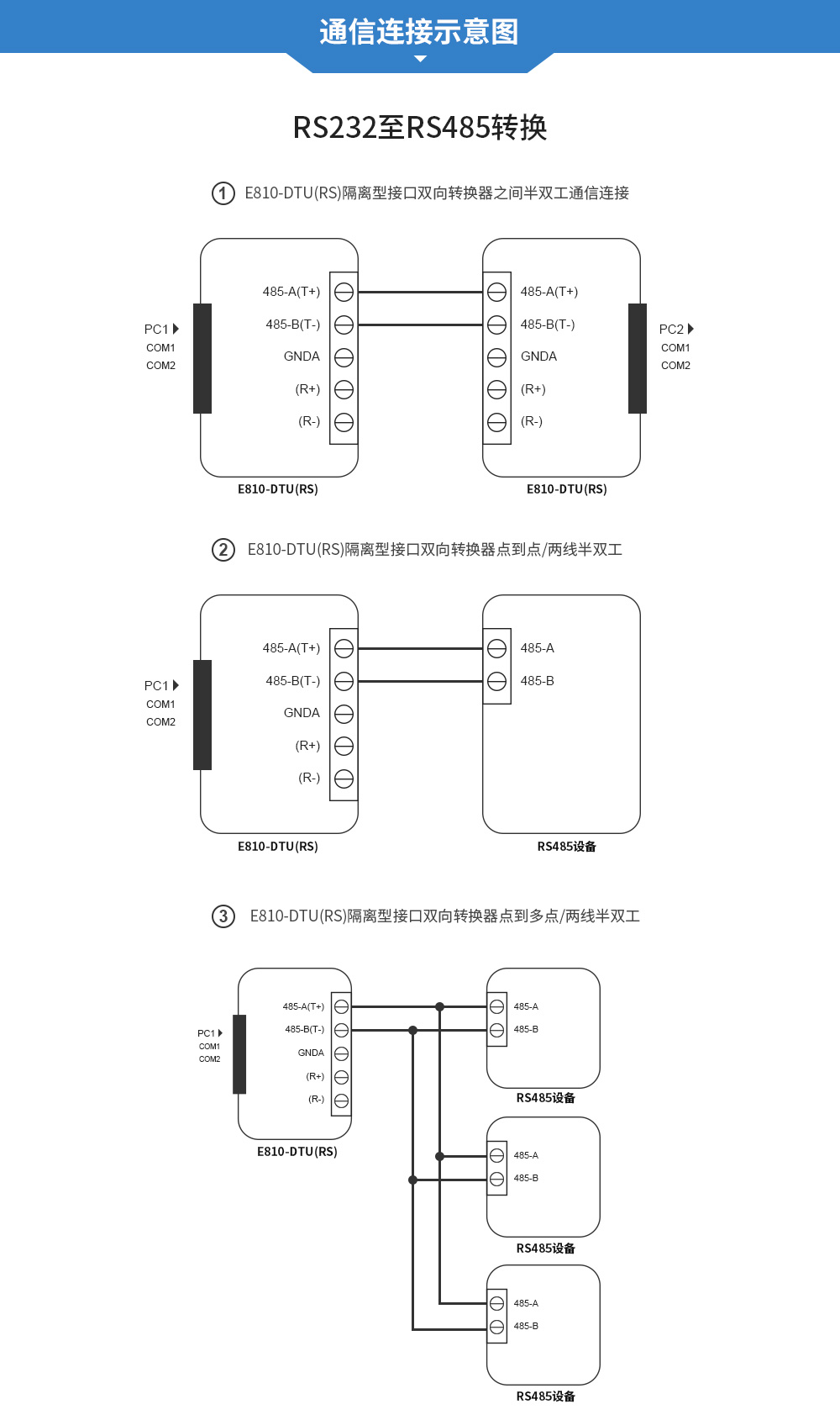 E810-DTU(RS) (4)