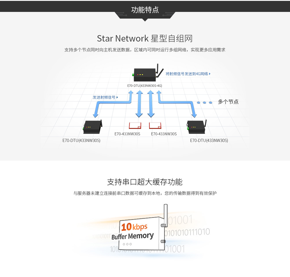 E70-DTU(433NW30-4G)-(5)