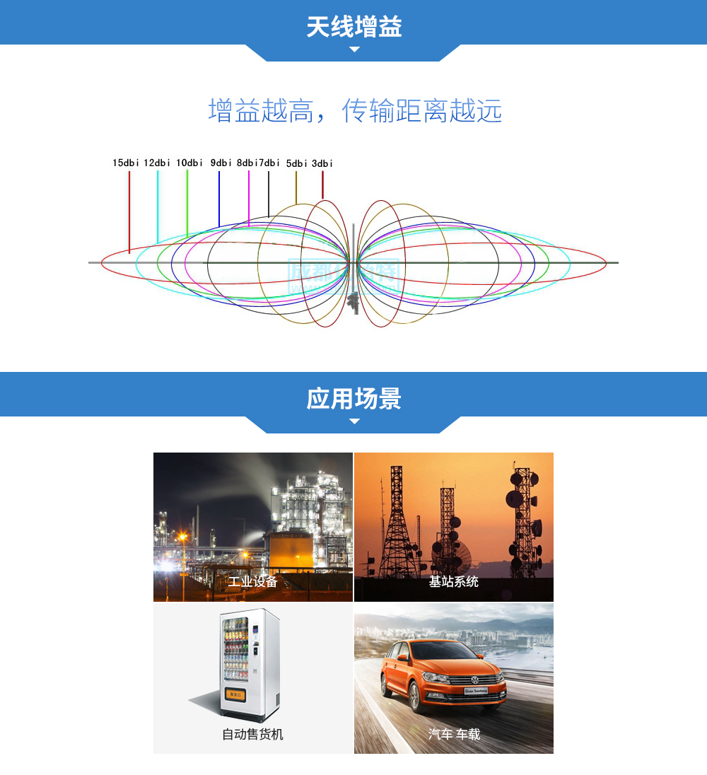 玻璃钢天线增益及应用场景