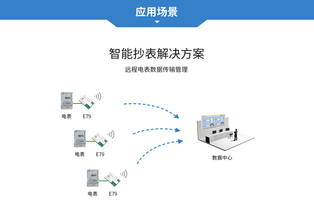 soc无线通信模块