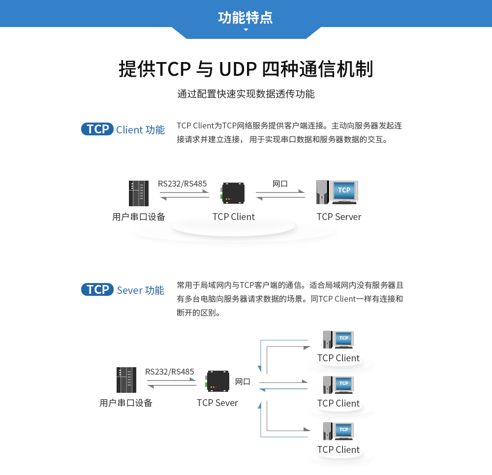 E810-DTU(1RS1E)-750_04