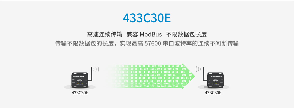 E90-DTU以太网_05