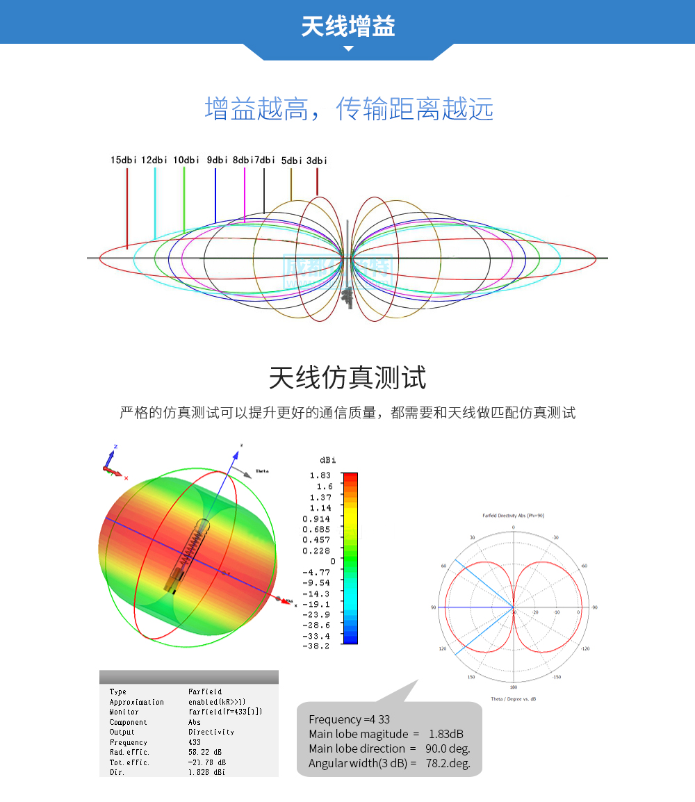 胶棒增益天线