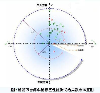 性能测试1 (1)