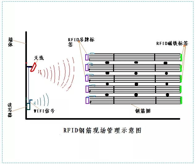 现场管理示意图