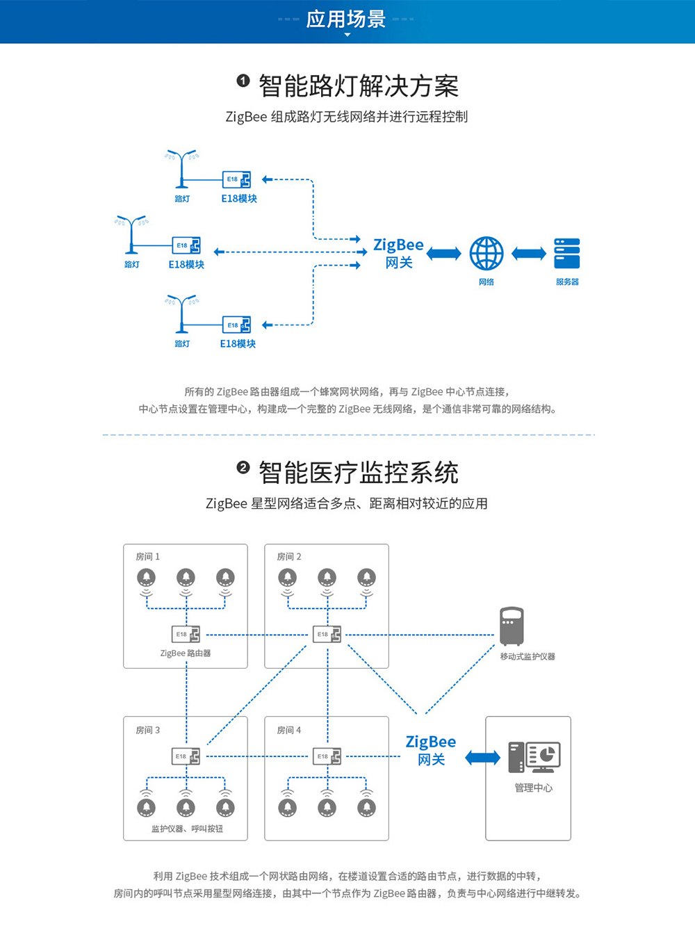 E18-2G4Z27SP单页面_13