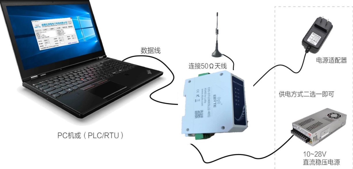 连接示意图