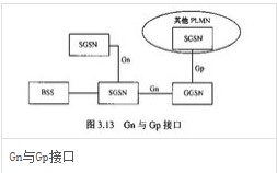 GN与Gp接口