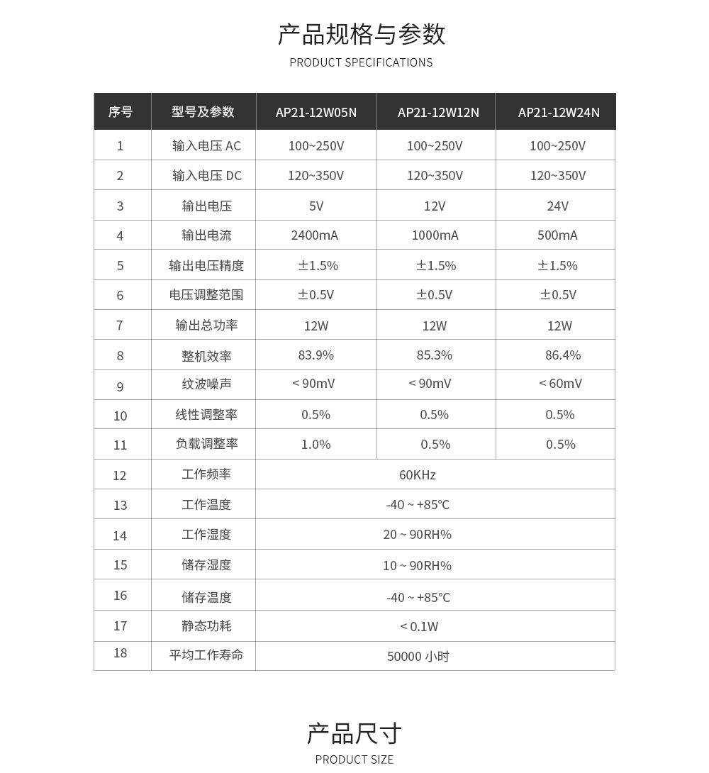 AP21-12W详情页_09