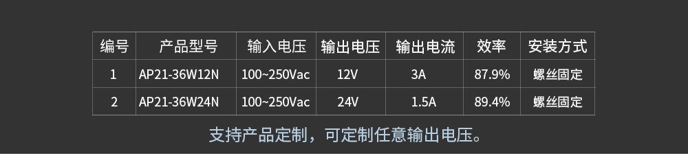 AP21-36W详情页_01