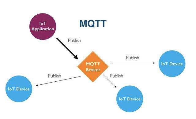MQTT协议