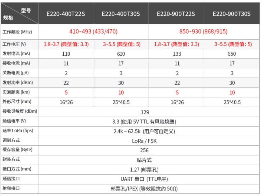 参数对比表