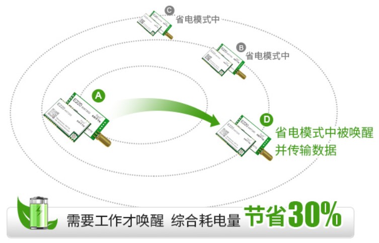 空中唤醒