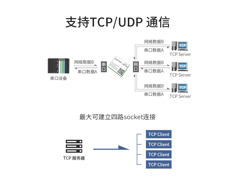 工业级双频WiFi模块_06