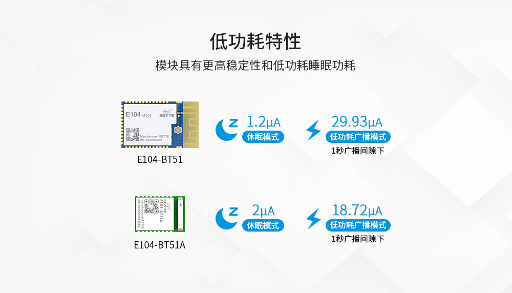 E104-BT51A-官网单页_03