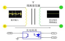 电源模块是电源转换装置吗？电源模块的功能特点简介