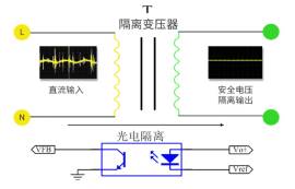 隔离dcdc电源模块与非隔离电源模块的4个区别