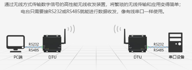 Lora网关基本功能