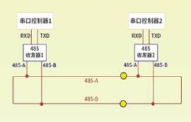 RS485总线是什么？rs485接口标准是什么？