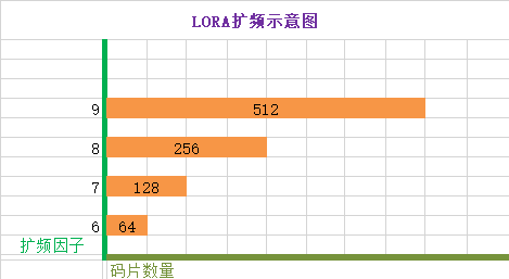 Lora扩频示意图