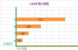 LoRa扩频技术原理详解