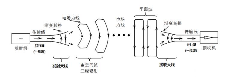 天线原理图