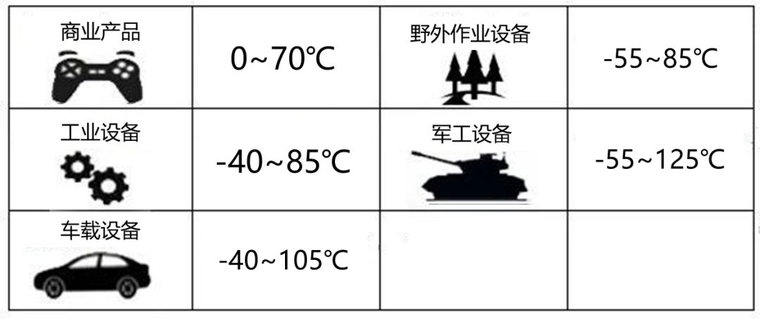 电源模块的工作温度范围