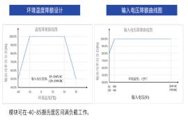 电源模块低温和高温工作会造成什么后果？