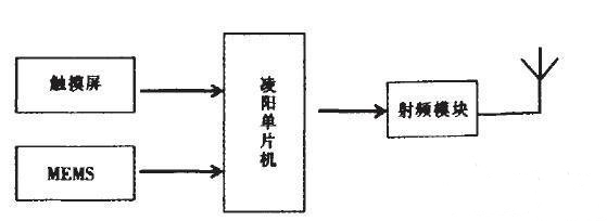 射频模块 (1)