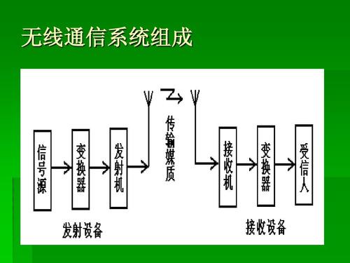 无线通信系统组成