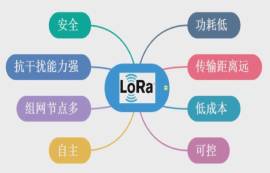 Lora网络拓扑结构详解