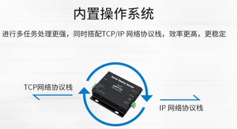 MQTT协议网关