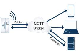 什么是MQTT？MQTT协议有什么技术优势？