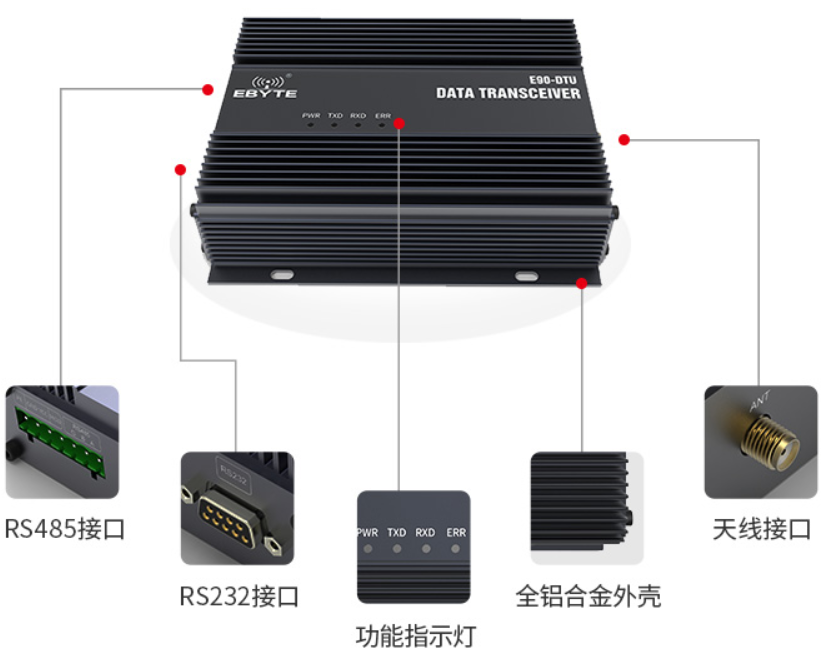 工业级设计标准数传电台