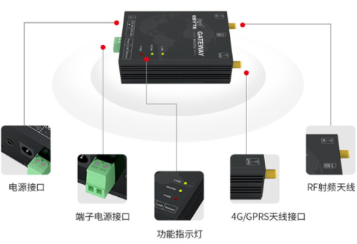 数传电台使用方法