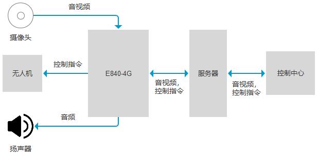 应用 | 无人机交通疏导指挥