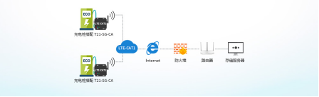 GPRS退网 你有更好的方案来了！太阳集团tcy8722CAT1模组重磅推出