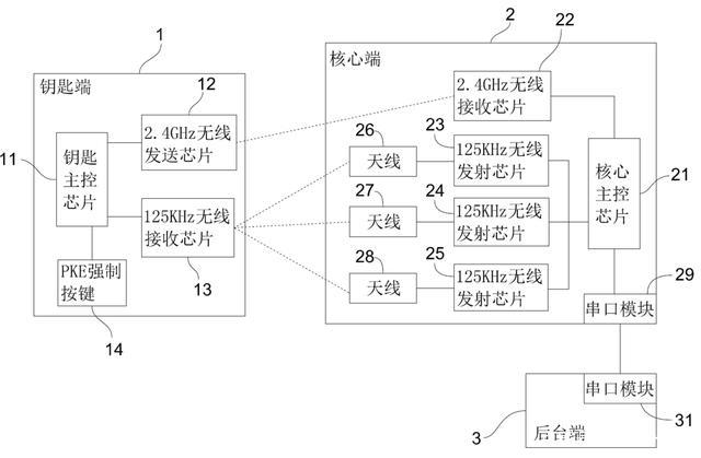 智能建筑无钥匙进入系统应用详解