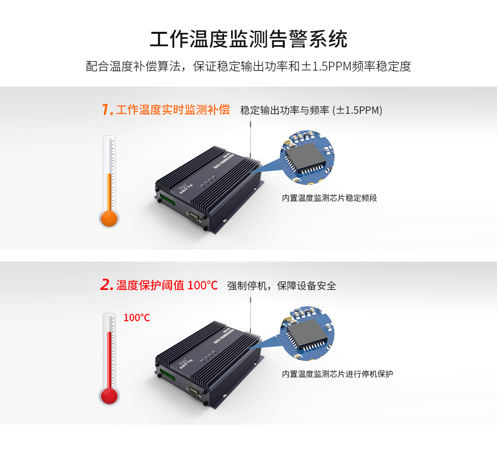 E90-DTU(400SL44)特点补充_03