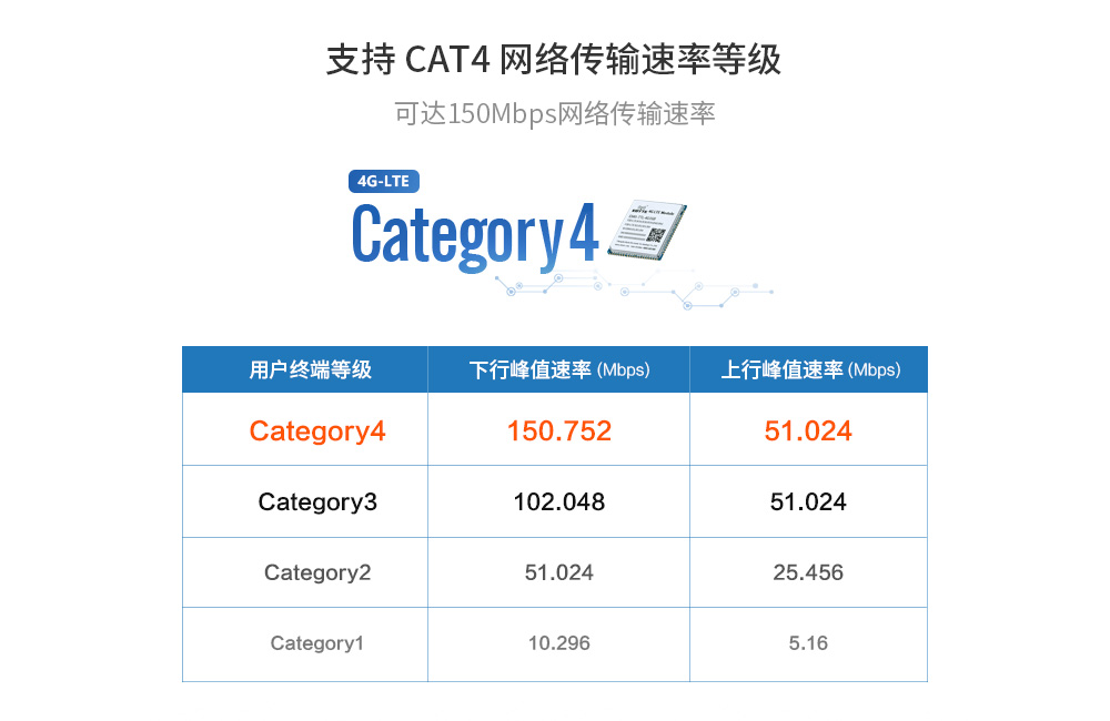 4G透传模块3