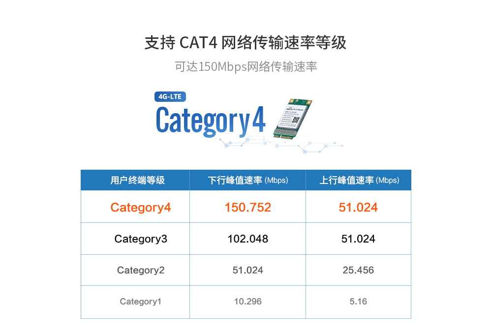 4G透传模块