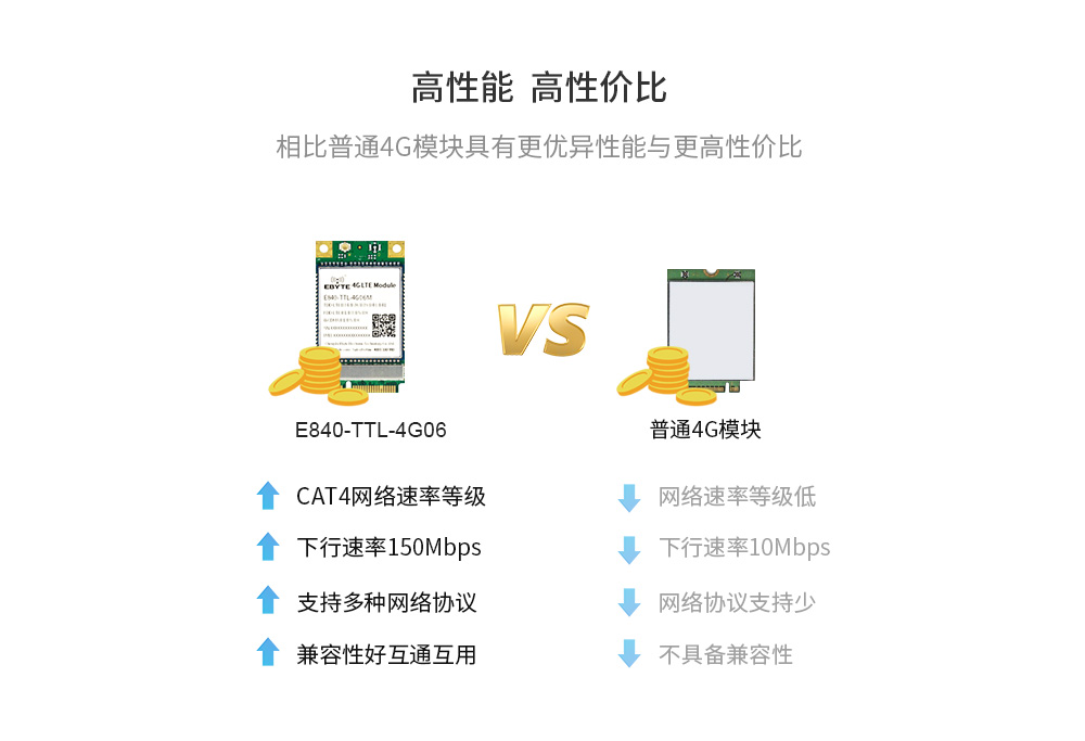 4G透传模块