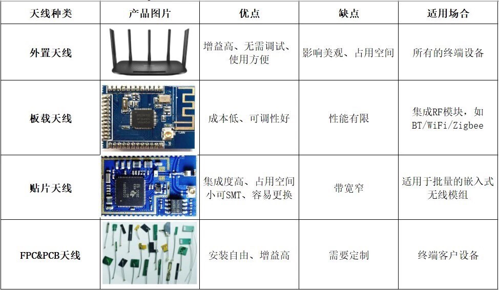 天线效果不好？快来看看是不是这几个地方出了问题！