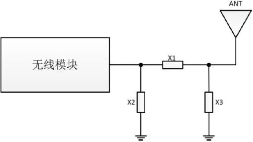 天线效果不好？快来看看是不是这几个地方出了问题！